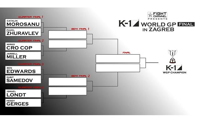 K-1 World GP