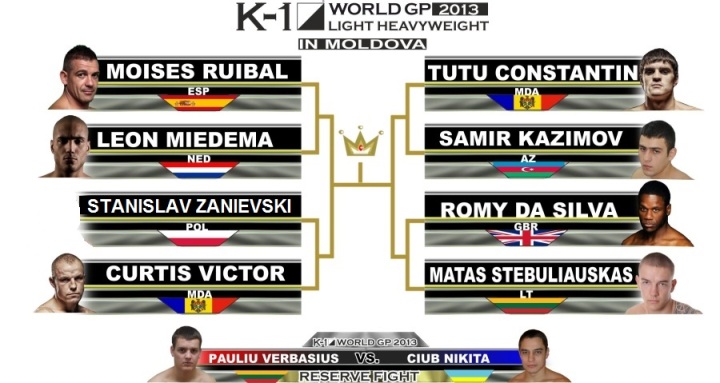 K-1 World GP 2013 In Moldova Fight Card