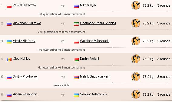 Russia Open Grand Prix