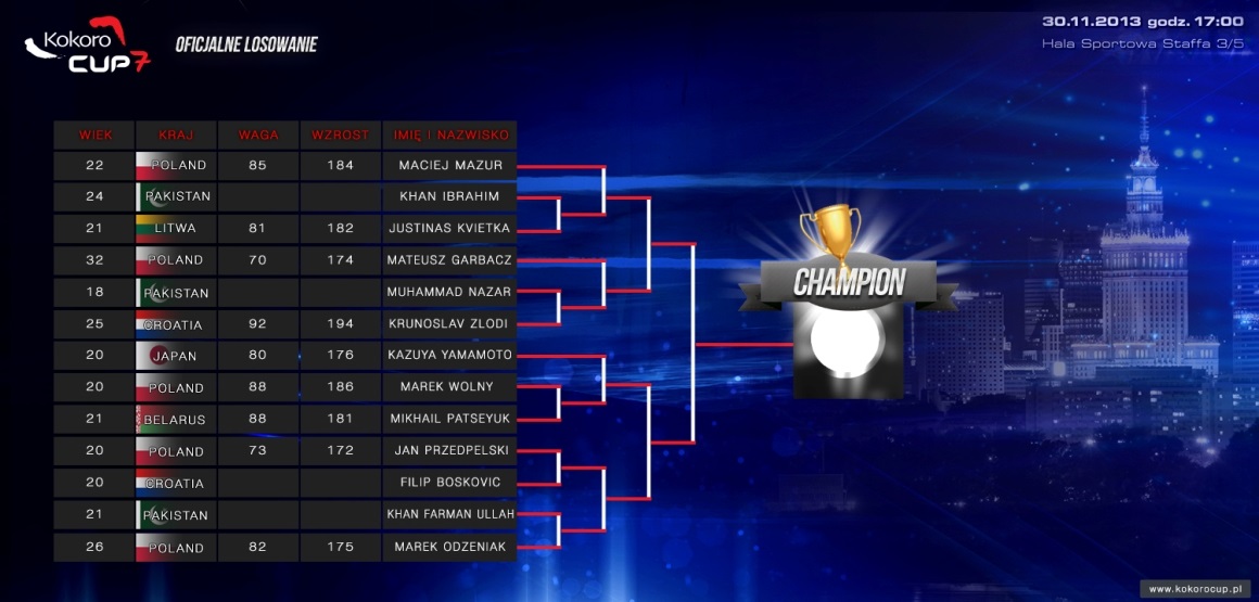 Kokoro Cup 7  Kokoro Cup 7