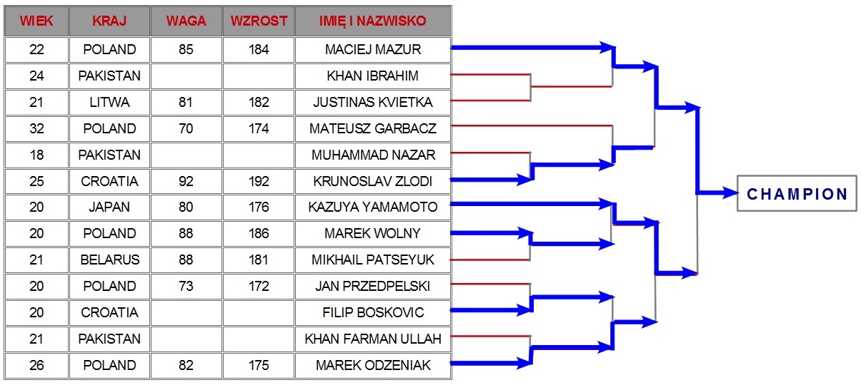 Kokoro Cup 7 Kokoro Cup 7