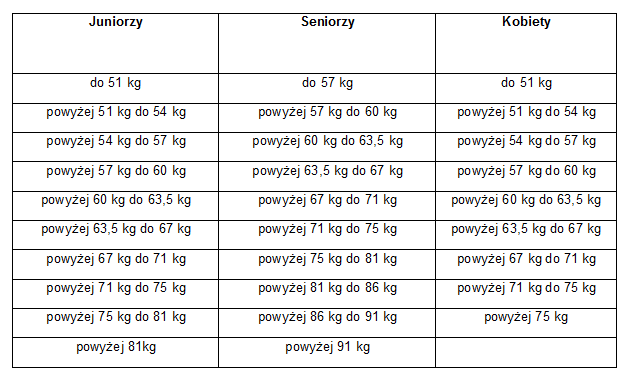 Mistrzostwa Polski Oriental Rules Seniorów i Juniorów  Mistrzostwa Polski Oriental Rules Seniorów i Juniorów