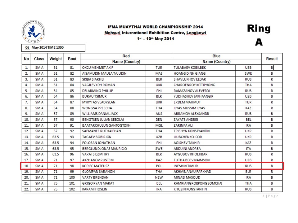MŚ Muay Thai 2014  MŚ Muay Thai 2014