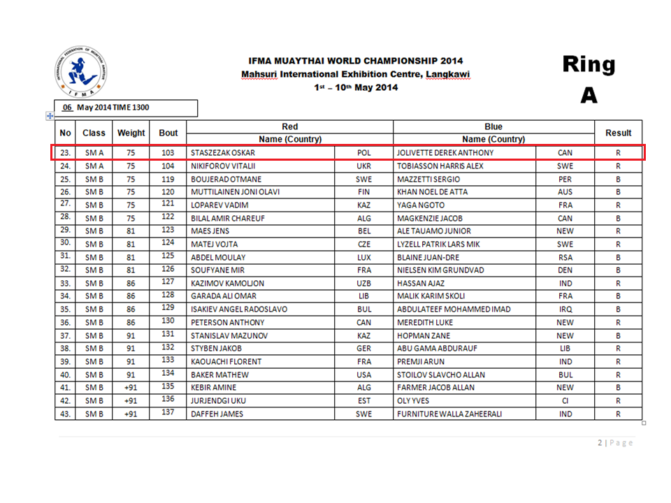 MŚ Muay Thai 2014  MŚ Muay Thai 2014