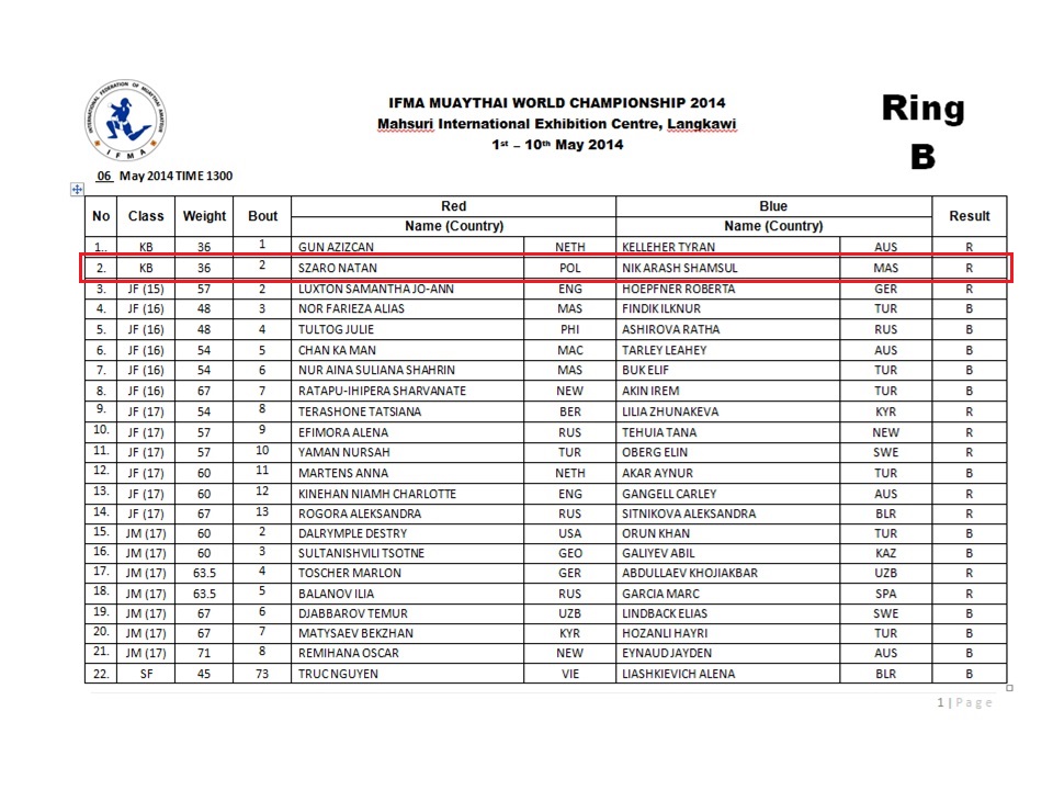 MŚ Muay Thai 2014  MŚ Muay Thai 2014