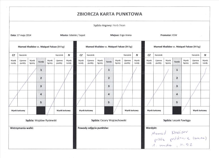 KSW 27 Karty sędziowskie  KSW 27 Karty sędziowskie