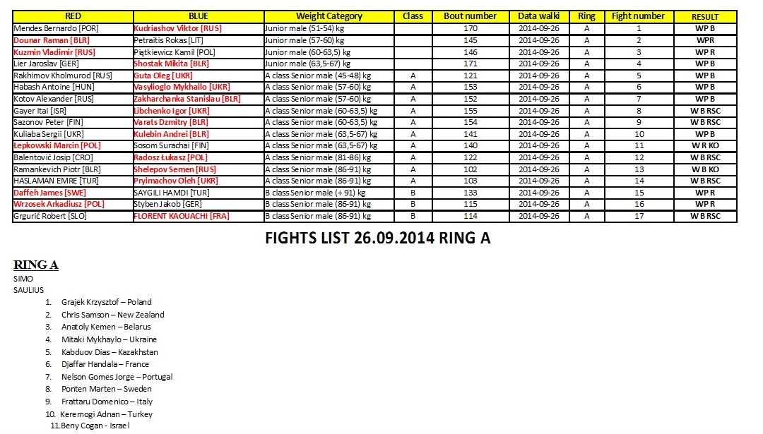 ME Muaythai 2014 ME Muaythai 2014