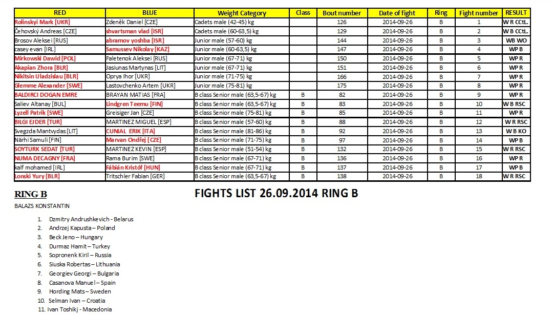 ME Muaythai 2014 ME Muaythai 2014