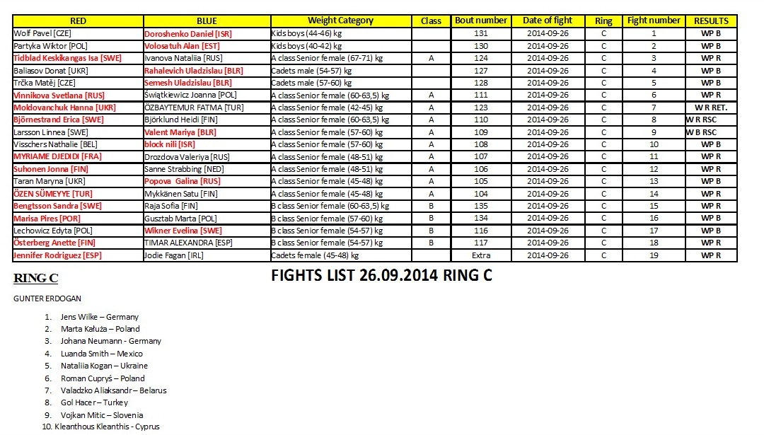 ME Muaythai 2014 ME Muaythai 2014