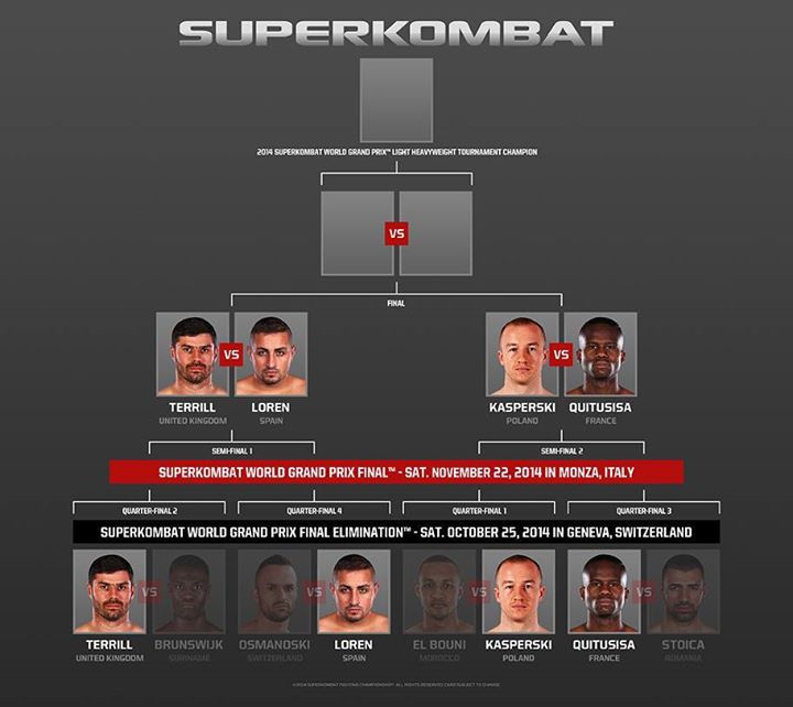 Superkombat  Superkombat