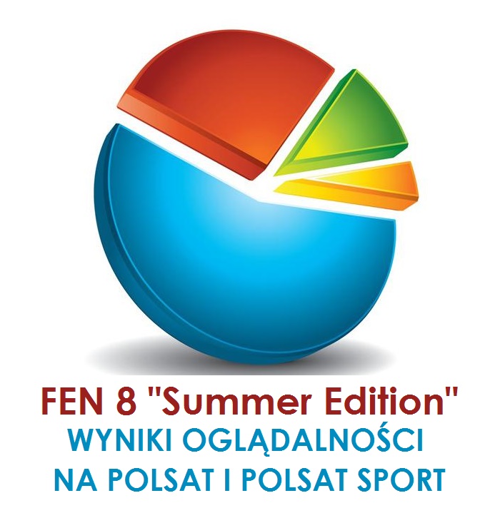 FEN 8 Summer Edition - wyniki oglądalności