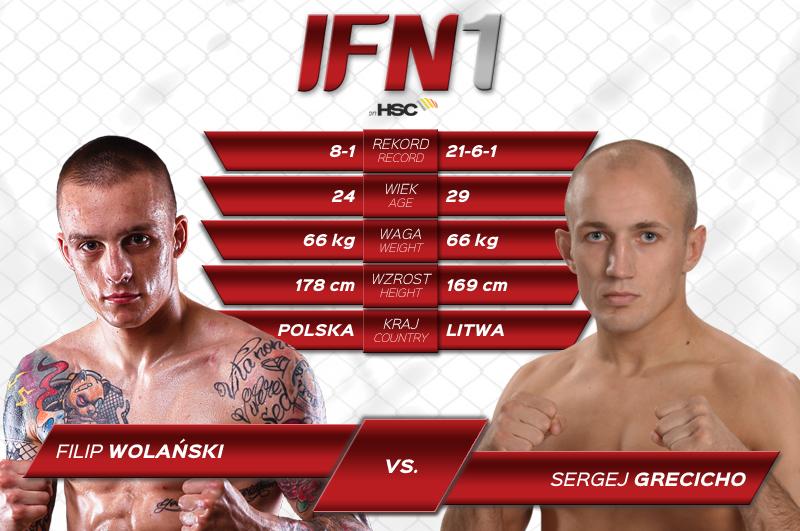 Filip Wolański vs Sergej Grecicho
