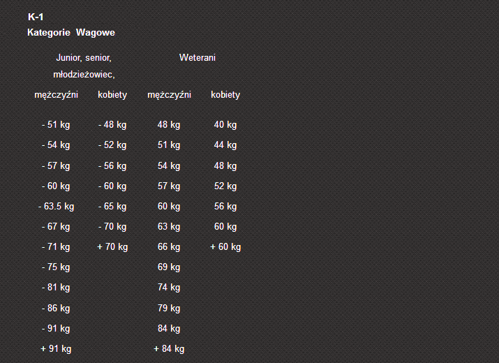 Bydgoska Liga Sztuk Walki  Bydgoska Liga Sztuk Walki