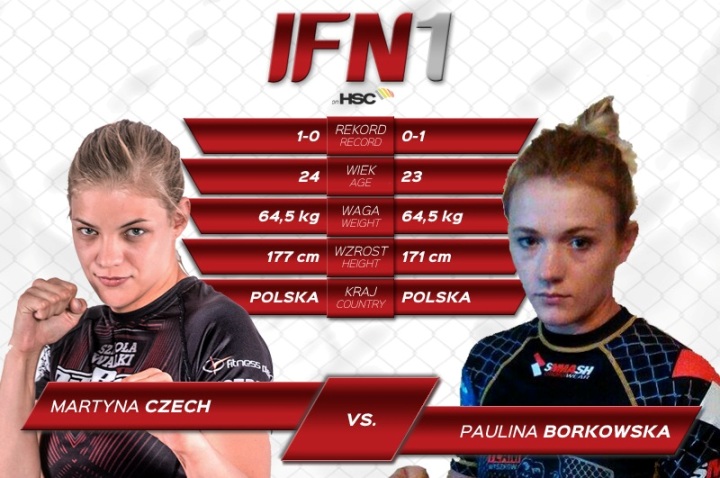IFN 1 Czech vs Borkowska