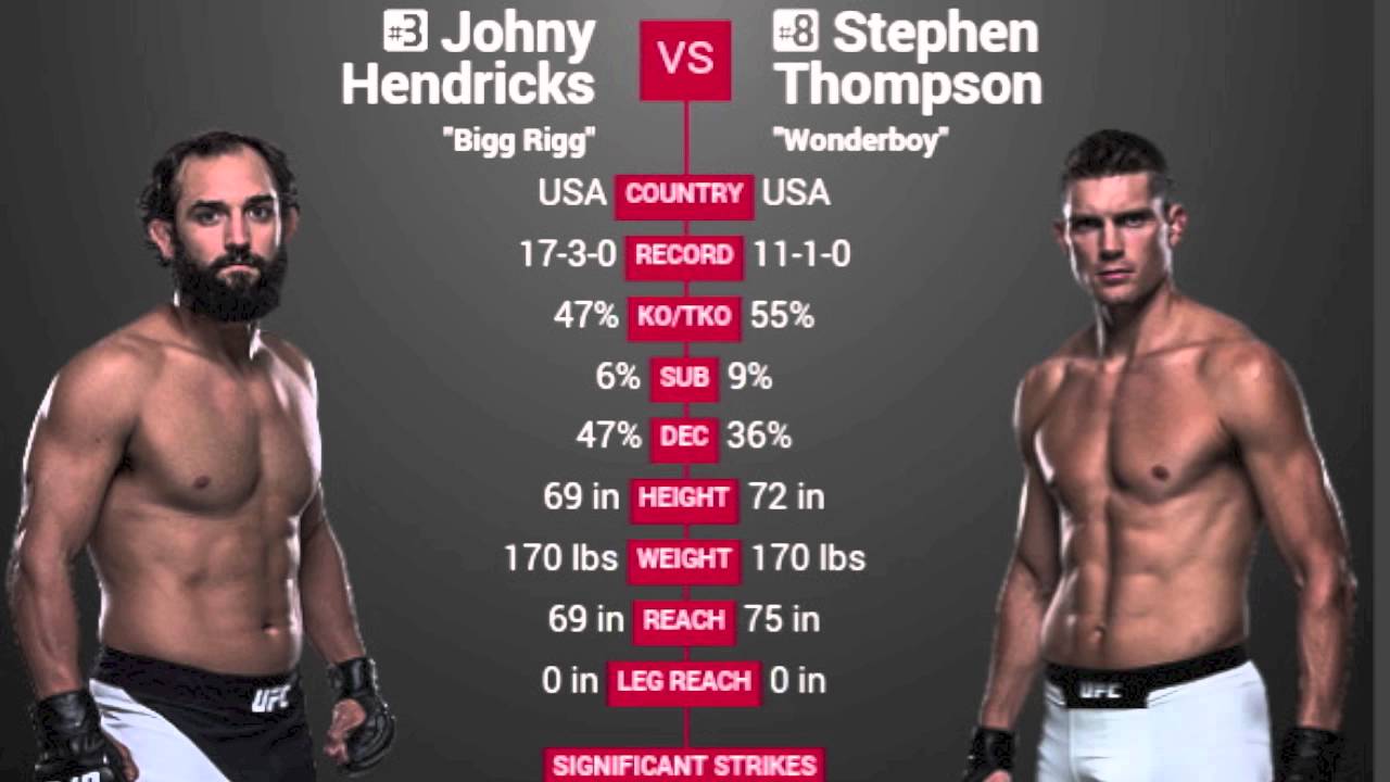 UFC 196 Johny Hendricks vs. Stephen Thompson