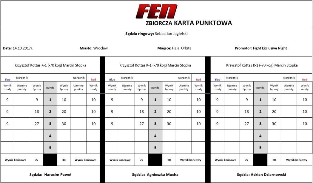 FEN 19 karta punktowa  FEN 19 karta punktowa