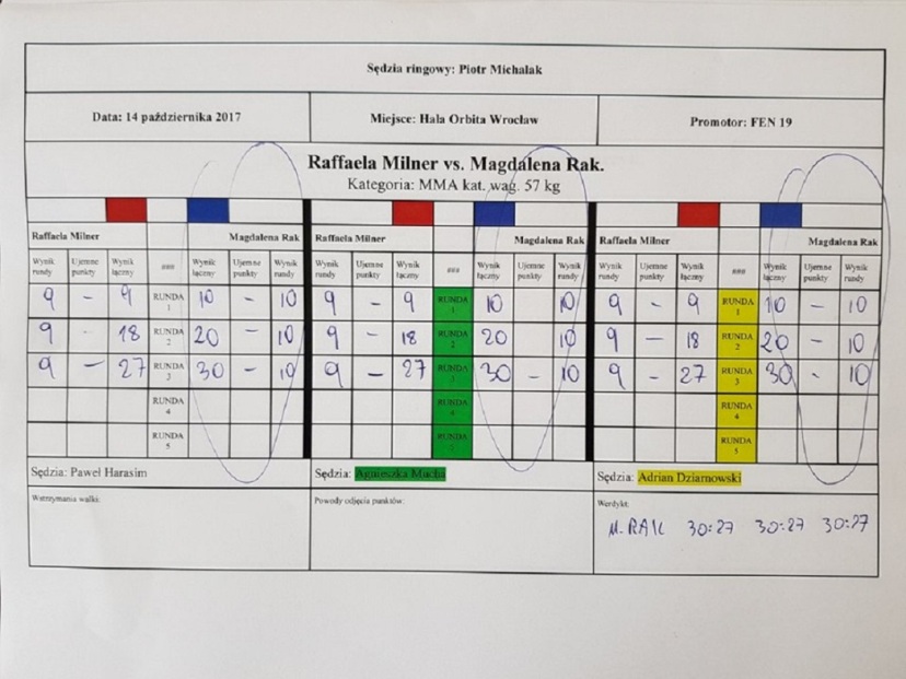 FEN 19 karta punktowa  FEN 19 karta punktowa