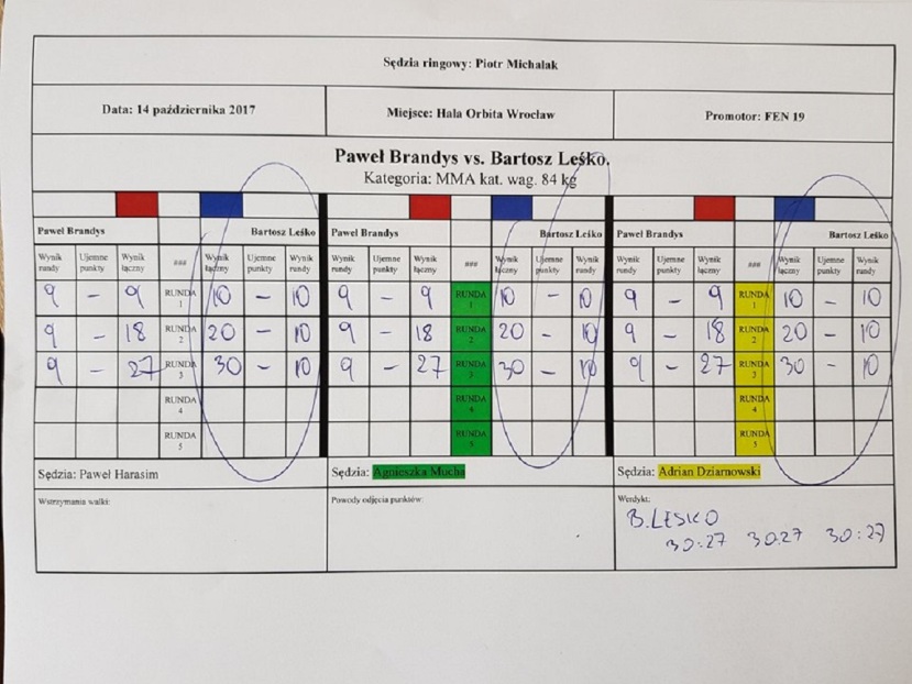 FEN 19 karta punktowa  FEN 19 karta punktowa