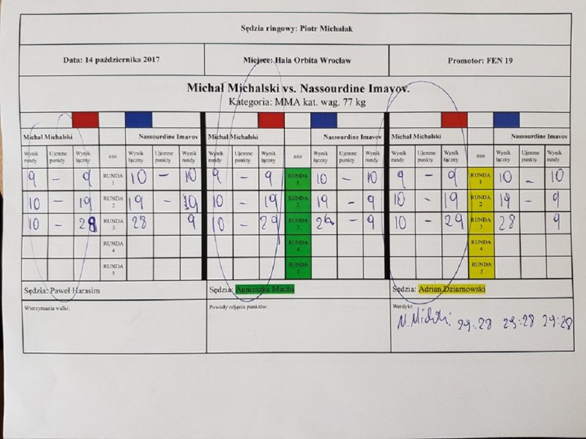 FEN 19 karta punktowa  FEN 19 karta punktowa