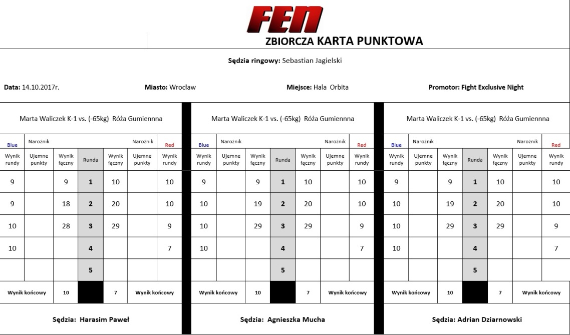 FEN 19 karta punktowa  FEN 19 karta punktowa