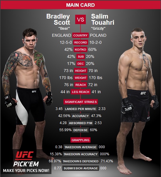 UFC Liverpool Touahri vs Scott