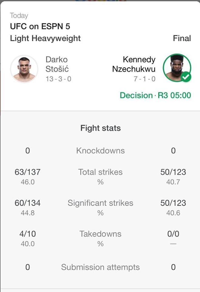 Darko Stosic vs Kennedy Nzechukwu Statystyka