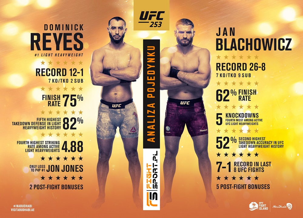 UFC 253 Blachowicz vs Reyes